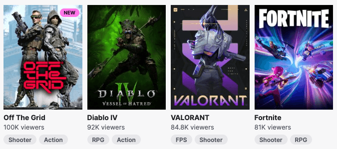 'Off The Grid' Tops Epic Games and Twitch Charts, Surpasses 3.5M Wallets on Avalanche L1