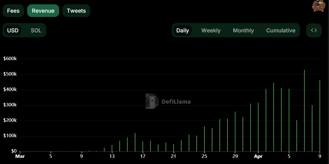Pump.Fun Daily Fees chart