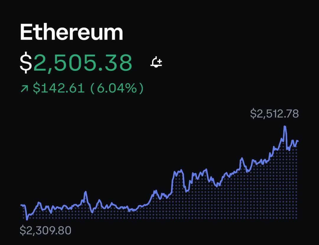 Ethereum Surges 35% in 3 Days to Above $2,500, With Potential to Reach $5,000