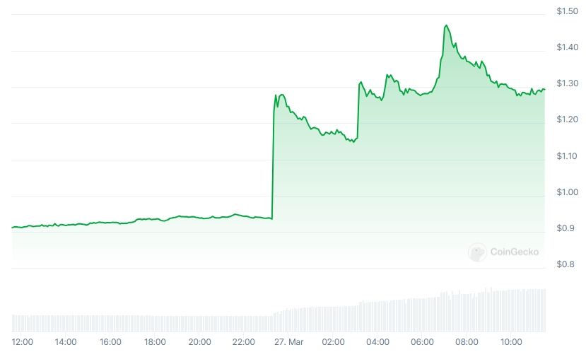 MNT Price chart