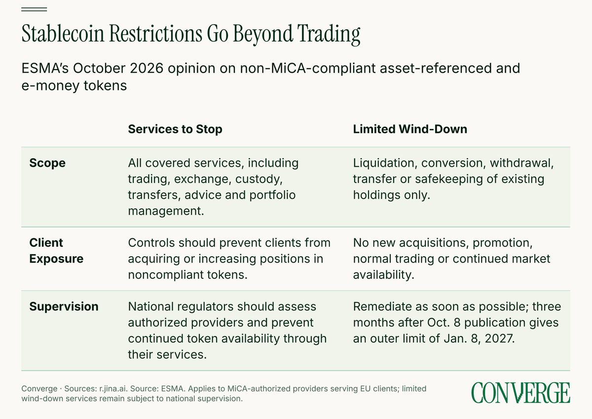 Comparison of services ESMA expects providers to stop and narrowly permitted activities for winding down existing stablecoin holdings.