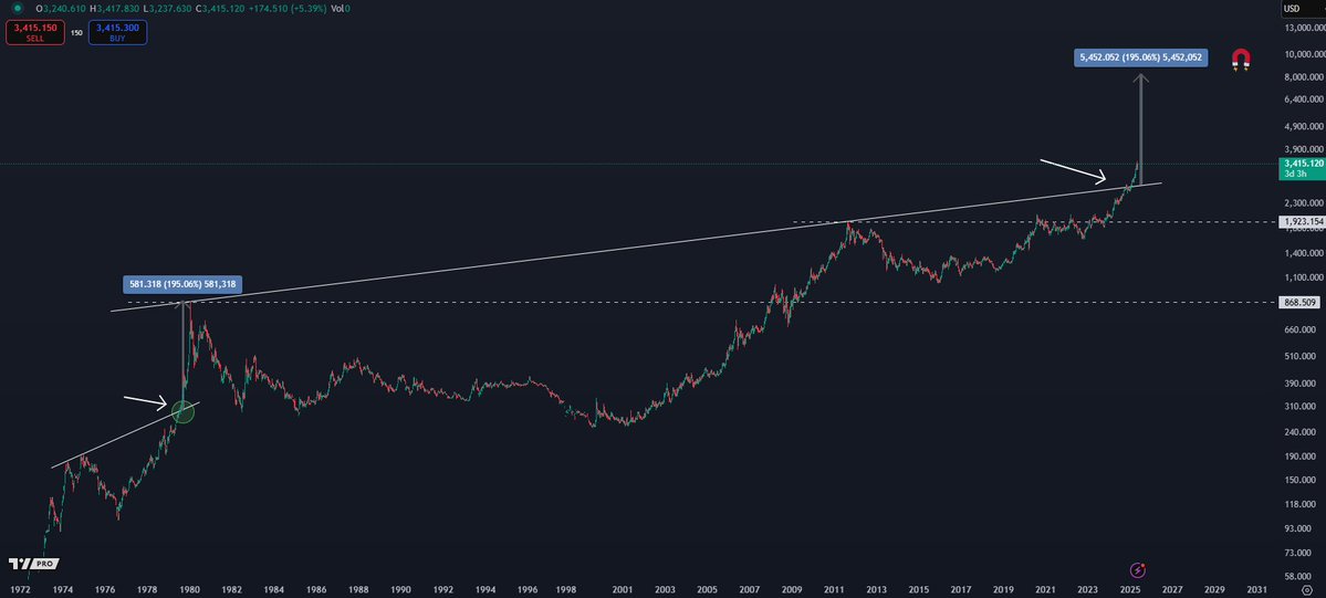 Binance Founder Predicts Bitcoin Could Reach $500K-$1M This Cycle Amid $100K Bounce and $5K Gold Target