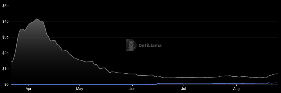 the-defiant
