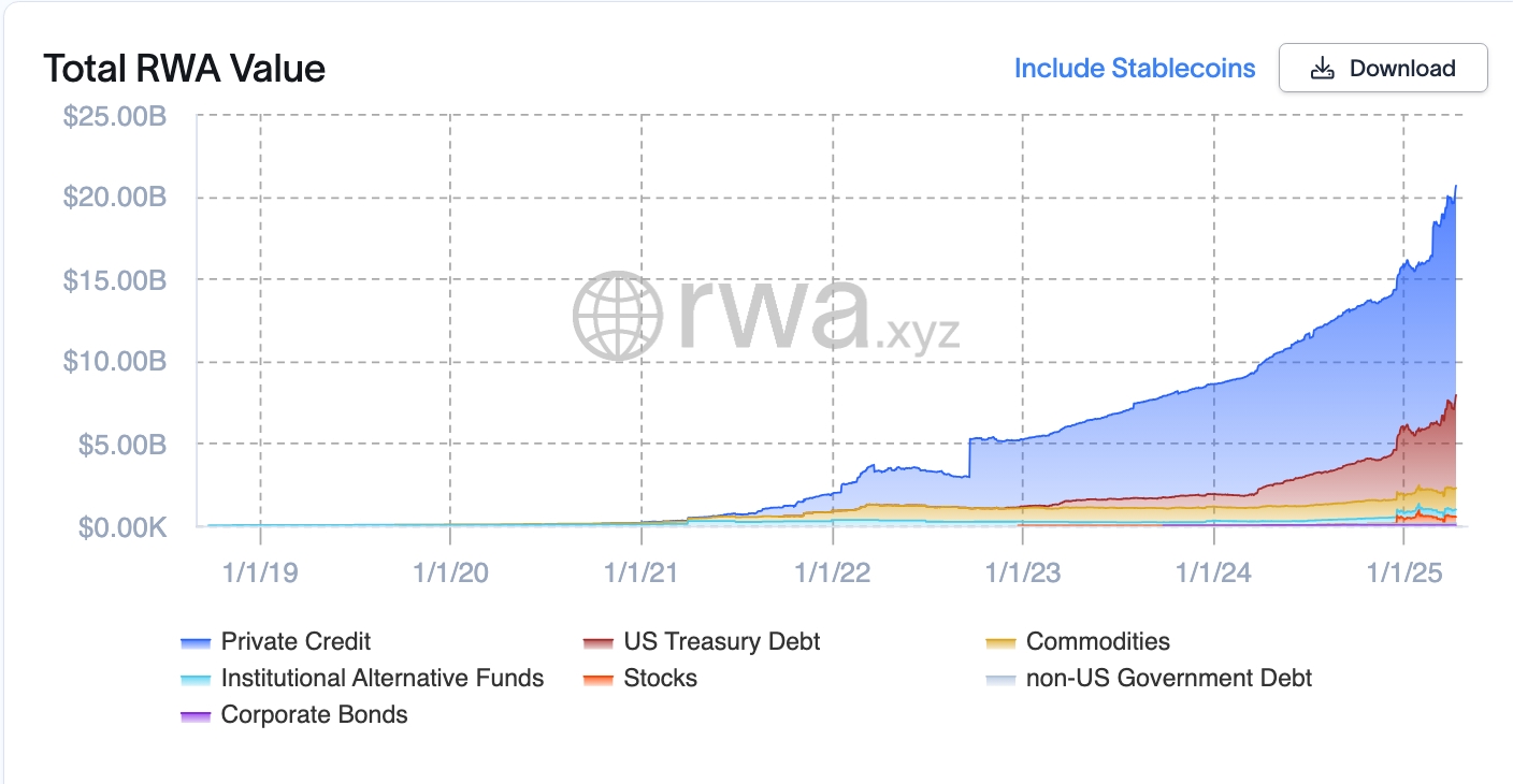 Total RWA Value chart