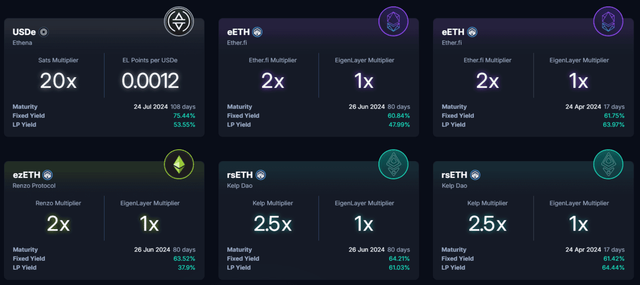 Earn 60% Fixed APR on ETH with Pendle Principal Tokens