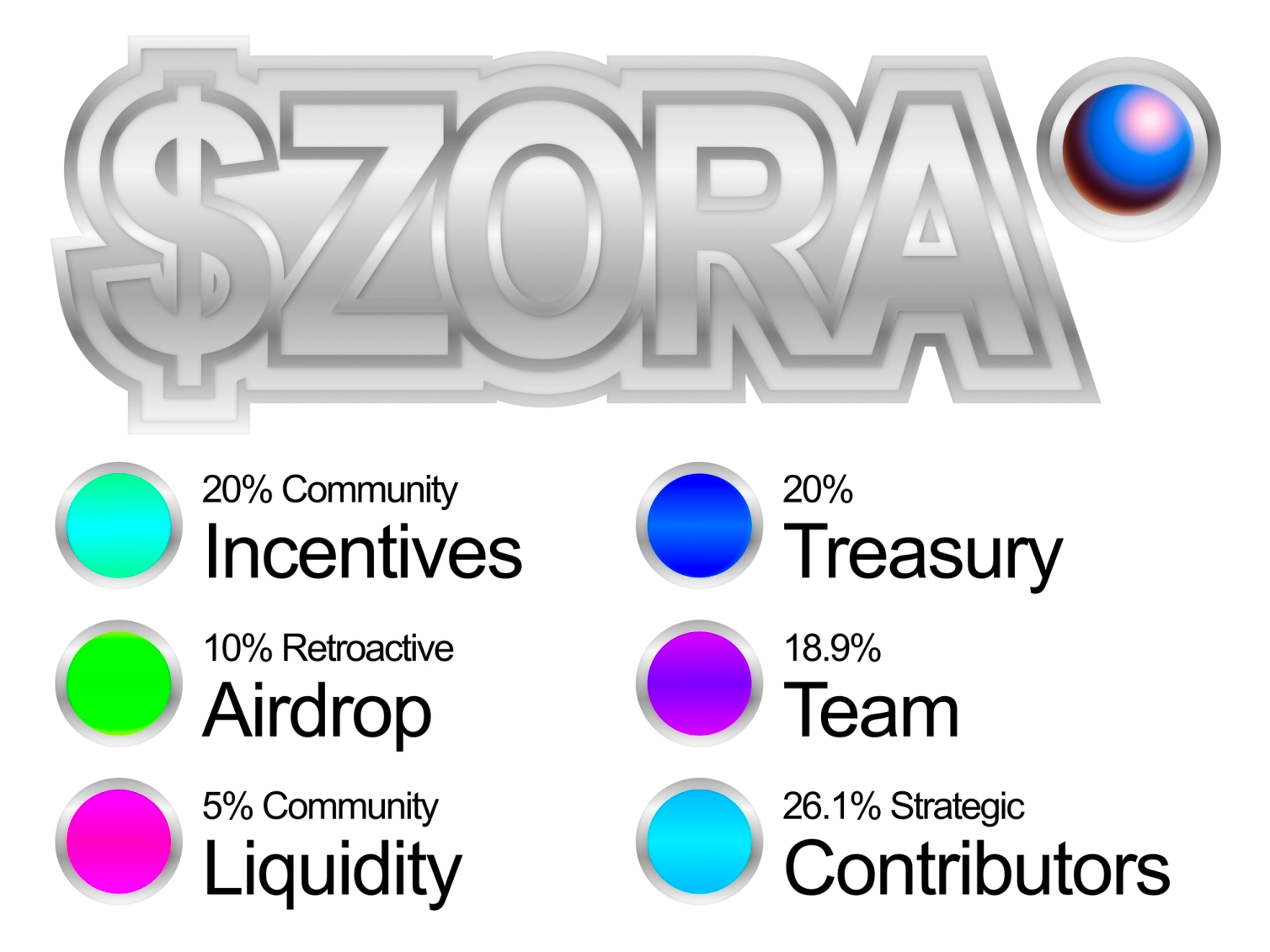 Tokenomics - Zora