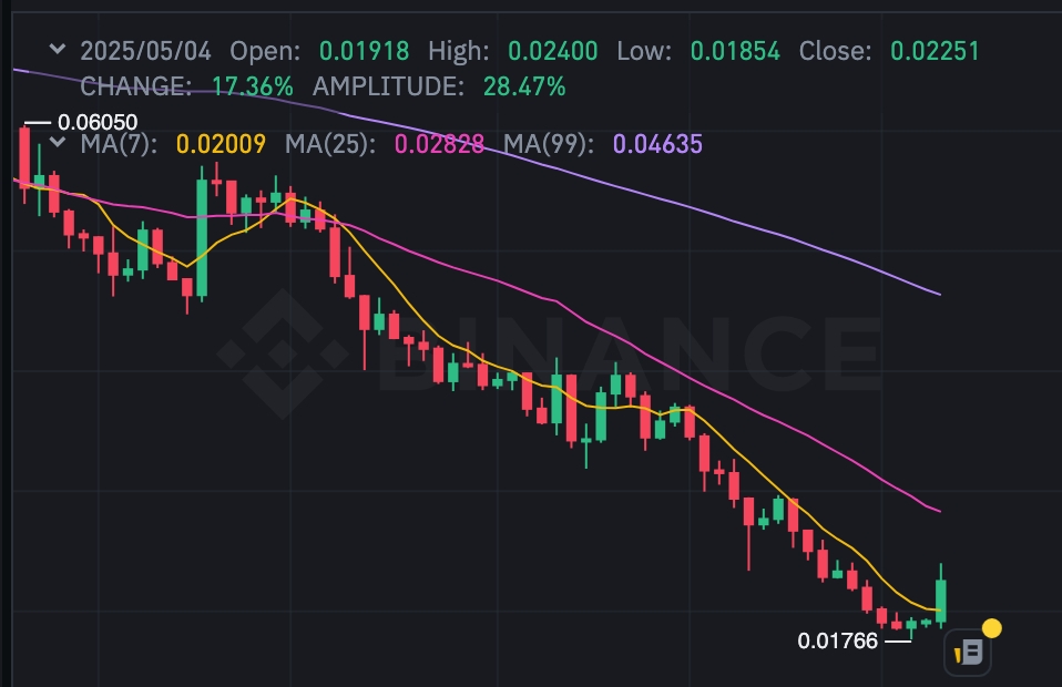 ETH/BTC Weekly Chart