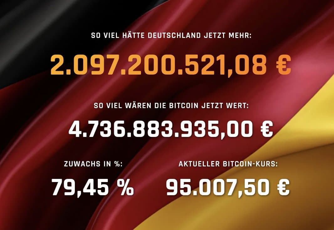 Germany Misses Up to $2.8 Billion Selling Nearly 50,000 Bitcoin at $54K-$57.6K as Price Doubles Over $104K