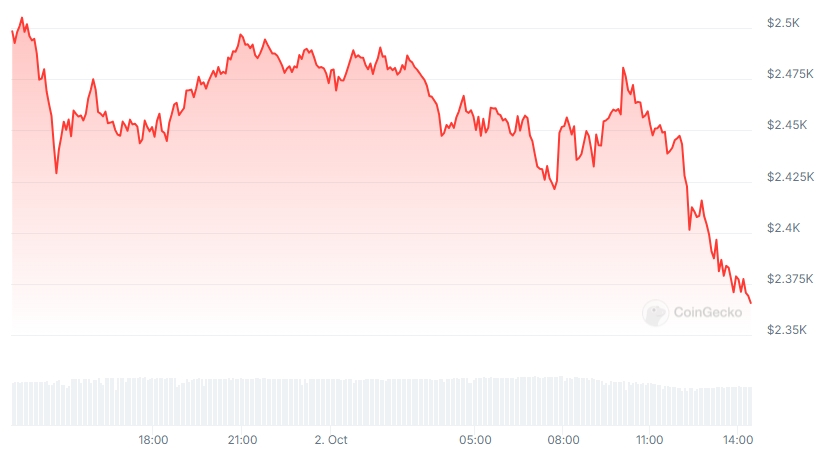 ETH Price chart