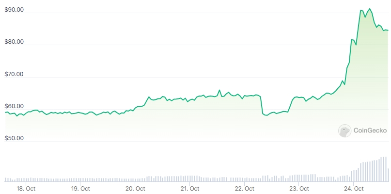 KWENTA Price chart
