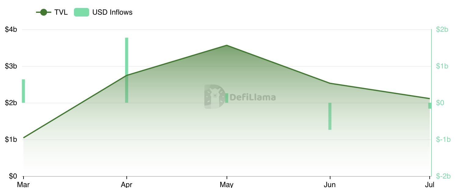 the-defiant
