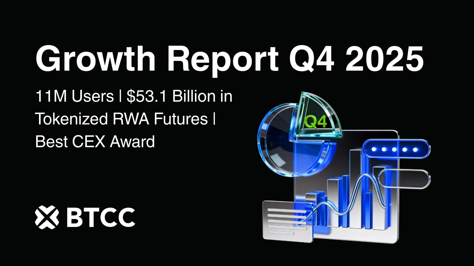 BTCC Ends 2025 With $53.1 Billion in Tokenized RWA Futures Volume and 11M Users Despite Market-Wide Volatility
