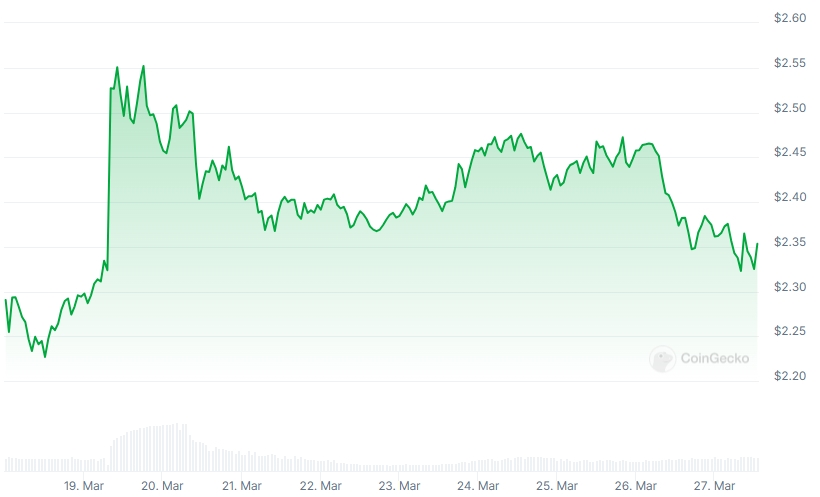 XRP Price chart