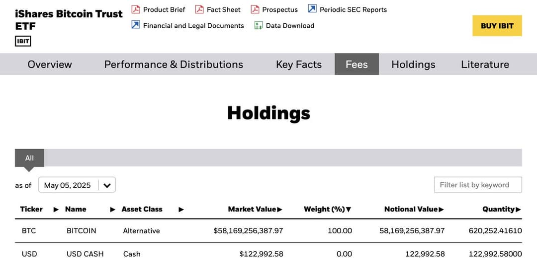 BlackRock’s Bitcoin ETF Hits Nearly $7 Billion Inflows in 2025 With 16-Day Streak, 620,000 BTC Holdings Amid Fed Bond Purchases