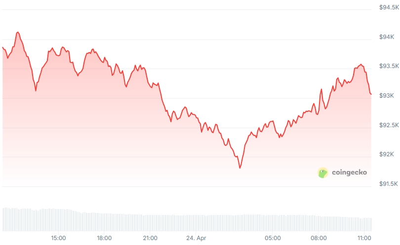 BTC Price chart