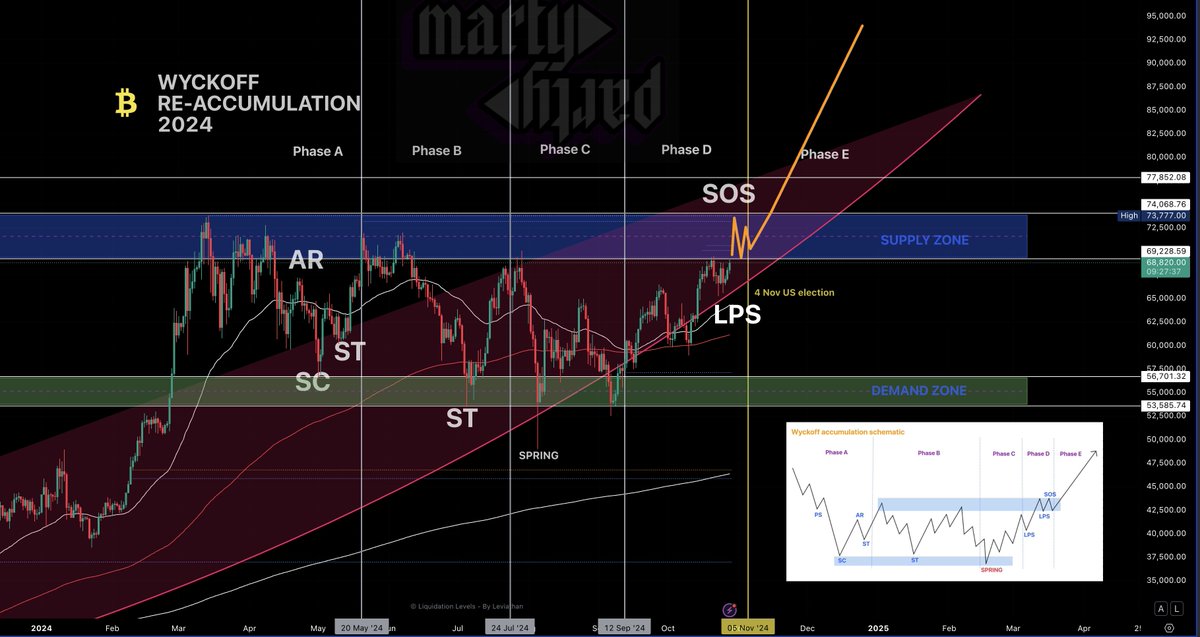 VanEck's $108 Billion Matthew Sigel Predicts Bullish Bitcoin Setup, $3 Million by 2050