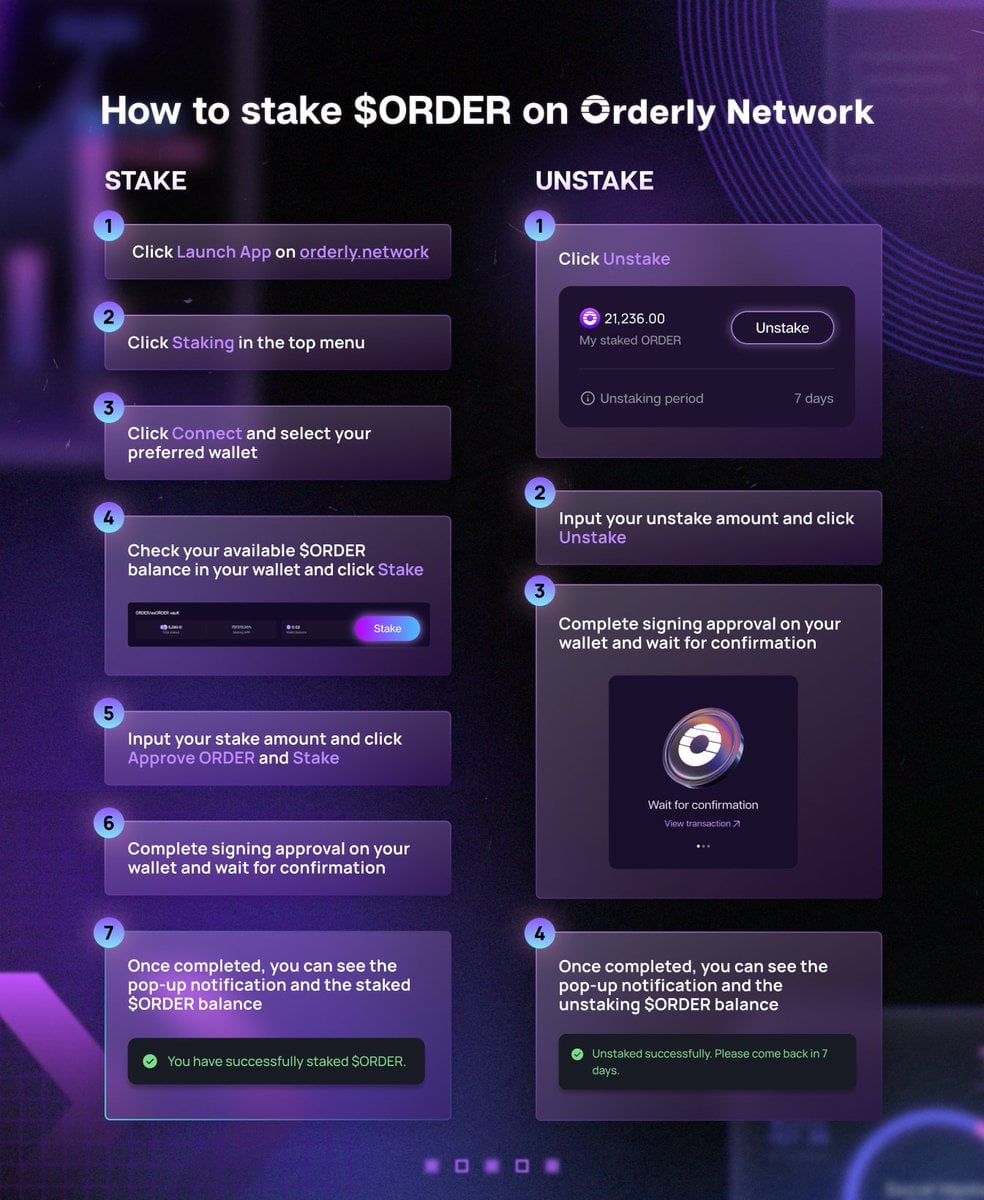 Orderly Network Launches $ORDER Staking, $200,000 Prize Pool, and $0.437 Mark Price Ahead of August 27 Upgrade