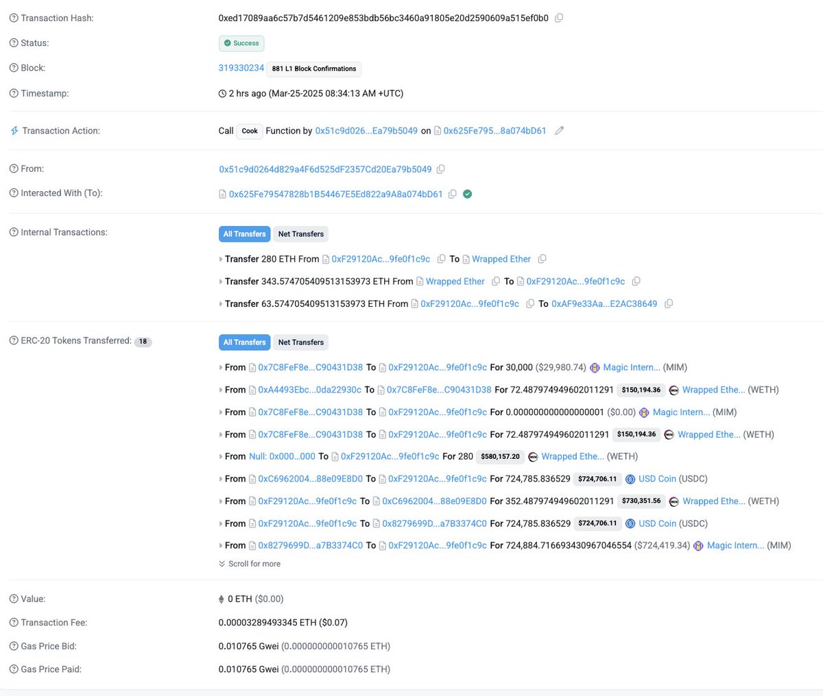 Abracadabra.Finance Loses $13M in ETH from Smart Contract Compromise Targeting GMX Cauldrons