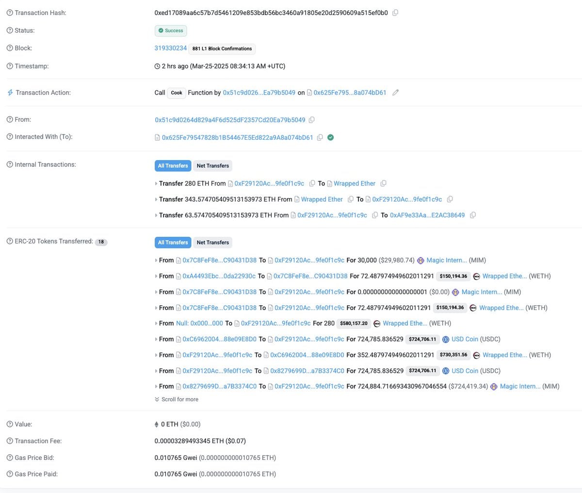 Abracadabra.Finance Loses $13M in ETH from Smart Contract Compromise Targeting GMX Cauldrons