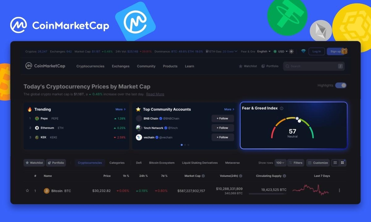 Introducing the CoinMarketCap's Crypto Fear and Greed Index: A Comprehensive Crypto Market Sentiment Tracker
