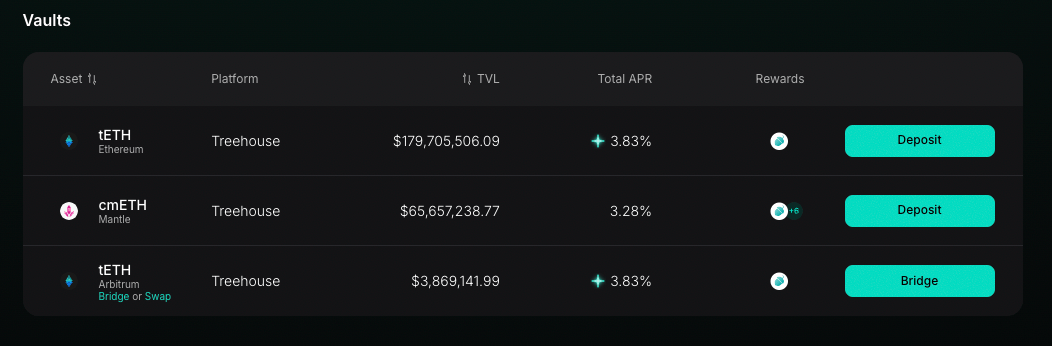 Treehouse dApp Vaults