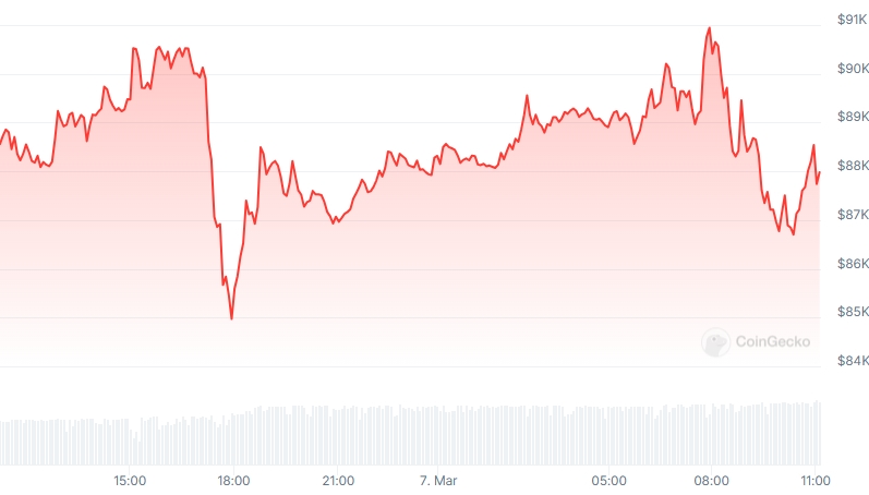 BTC Price chart