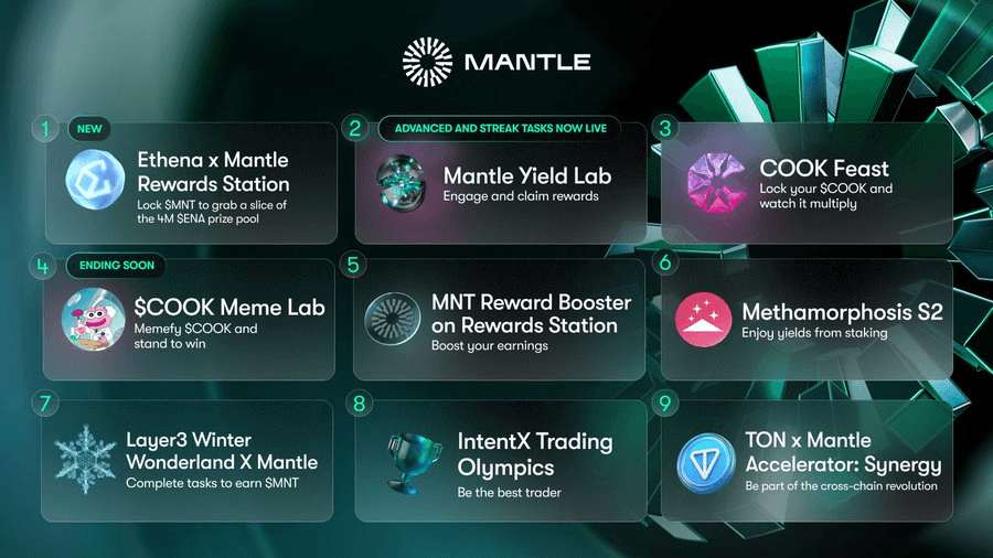 Mantle Launches 570K $EIGEN Rewards Program, Staking $MNT from Dec. 11 to Mar. 11, 2025
