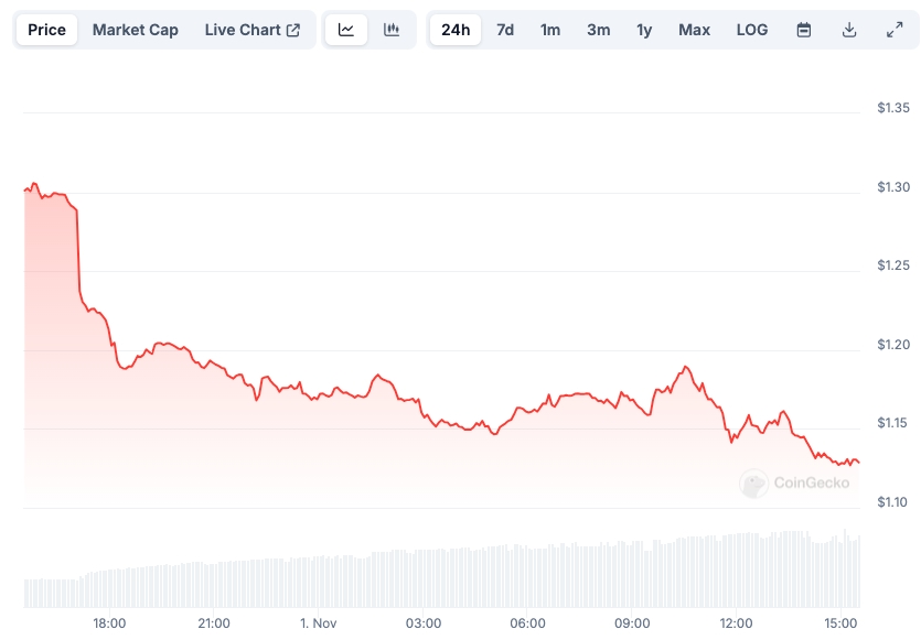 IMX Chart