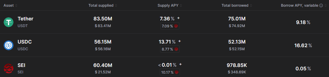 Active Markets on Yei Finance