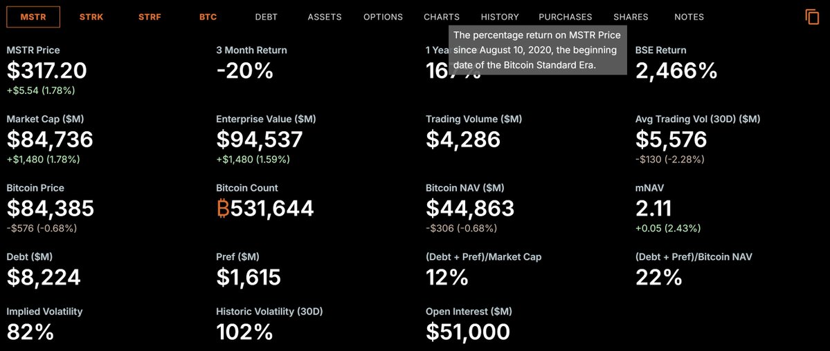 Michael Saylor’s Bitcoin Strategy Drives 2,466% MSTR Surge, Outperforming Nvidia, Tesla, Google, Apple, and Microsoft