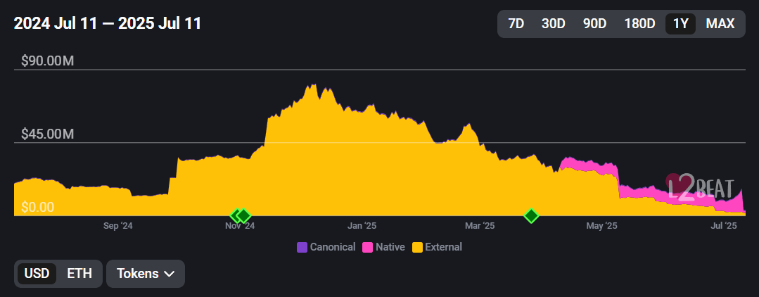 Kinto TVS chart