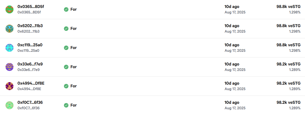 Cluster of Linked Voters