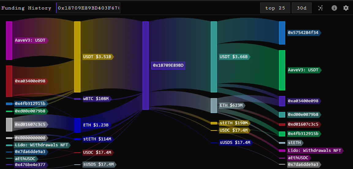 Fund Flows Chart