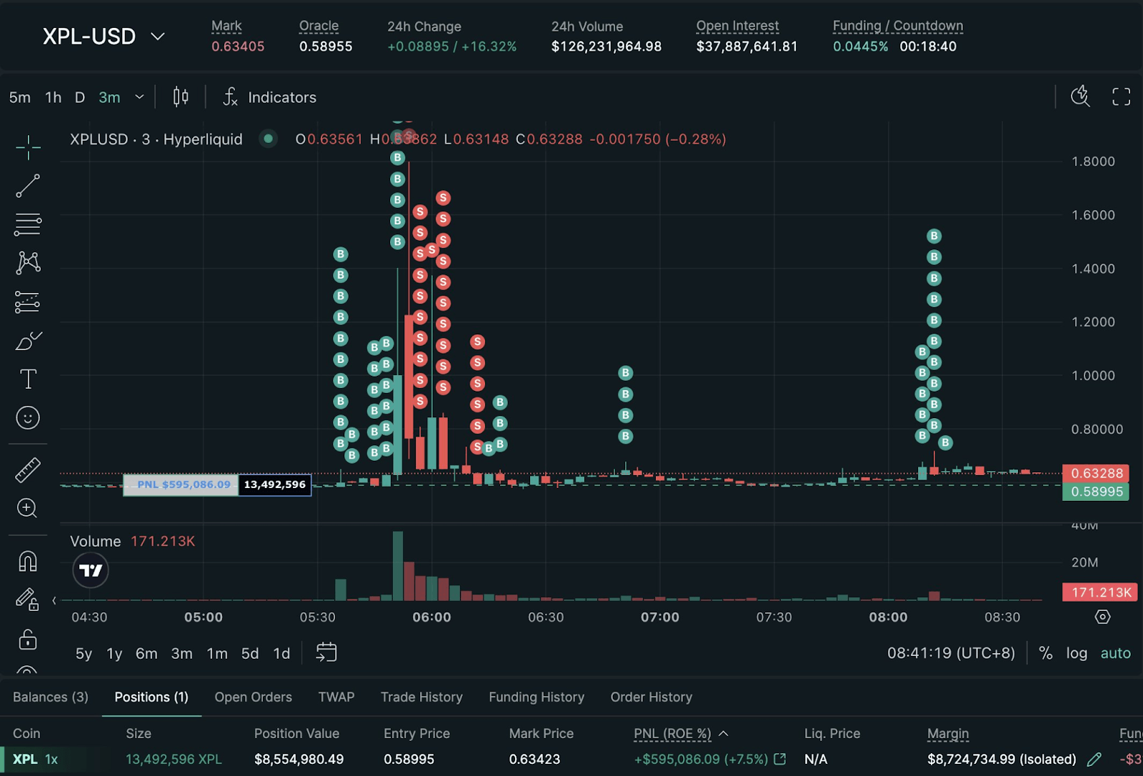 XPL Hyperp Chart