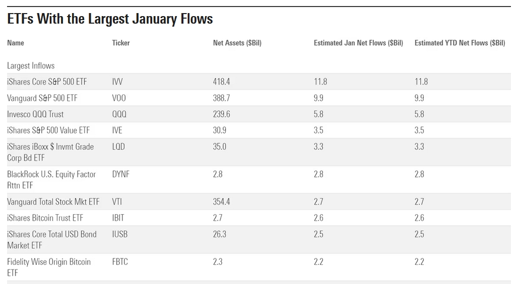 ETF January Flows chart