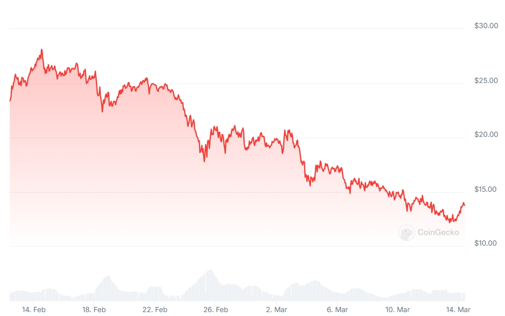 HYPE Price chart