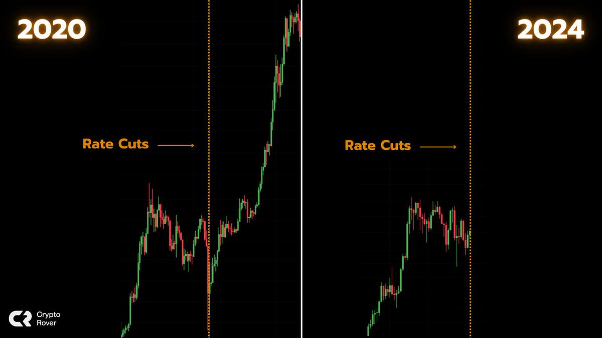 Fed's First Rate Cuts Since 2020 Could Propel Bitcoin to New Heights