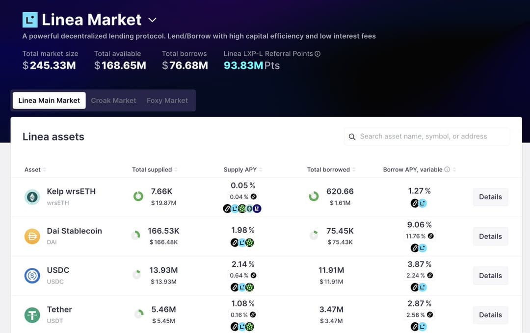 ZeroLend Nears $250M TVL, Spark Deploys $25M USDS to Aave, Sky's D3M Module Active