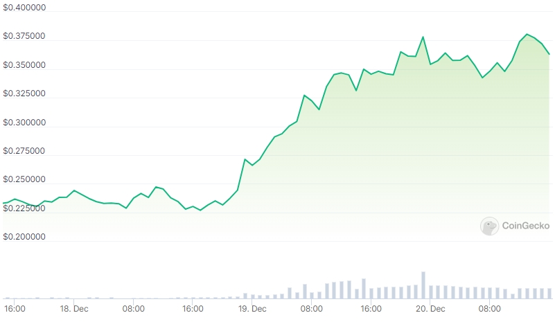 SEI Price chart