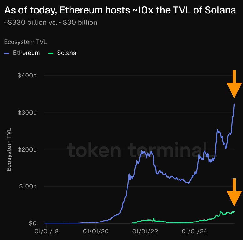 Flow Blockchain TVL Hits Record $68 Million on Disney NFT Push