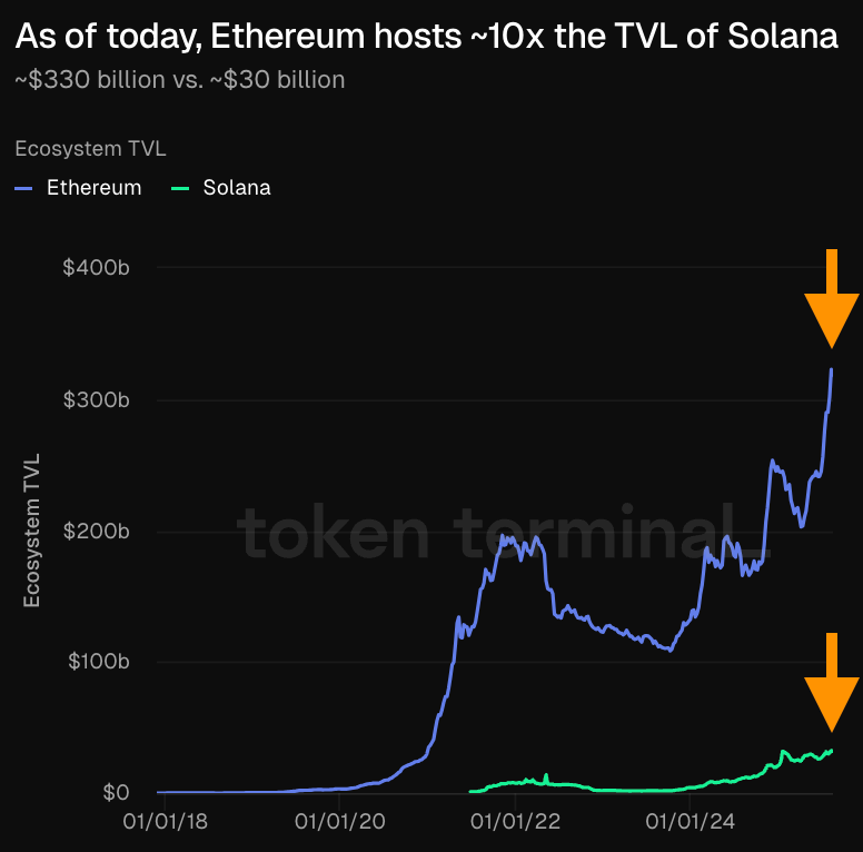 Flow Blockchain TVL Hits Record $68 Million on Disney NFT Push
