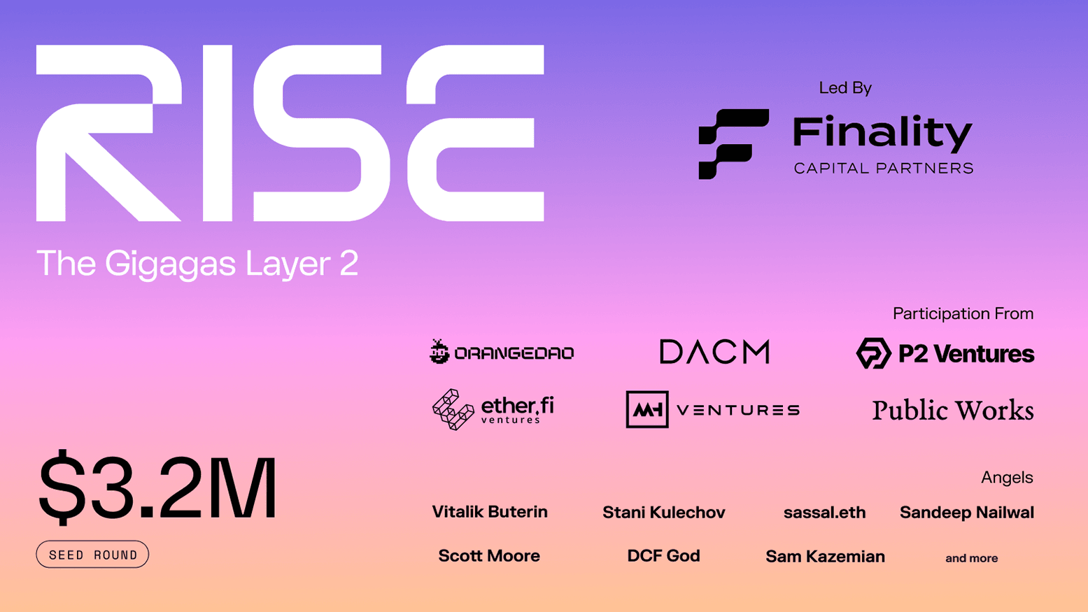 RISE, the Gigagas Layer 2, announces its $3.2M Seed Round