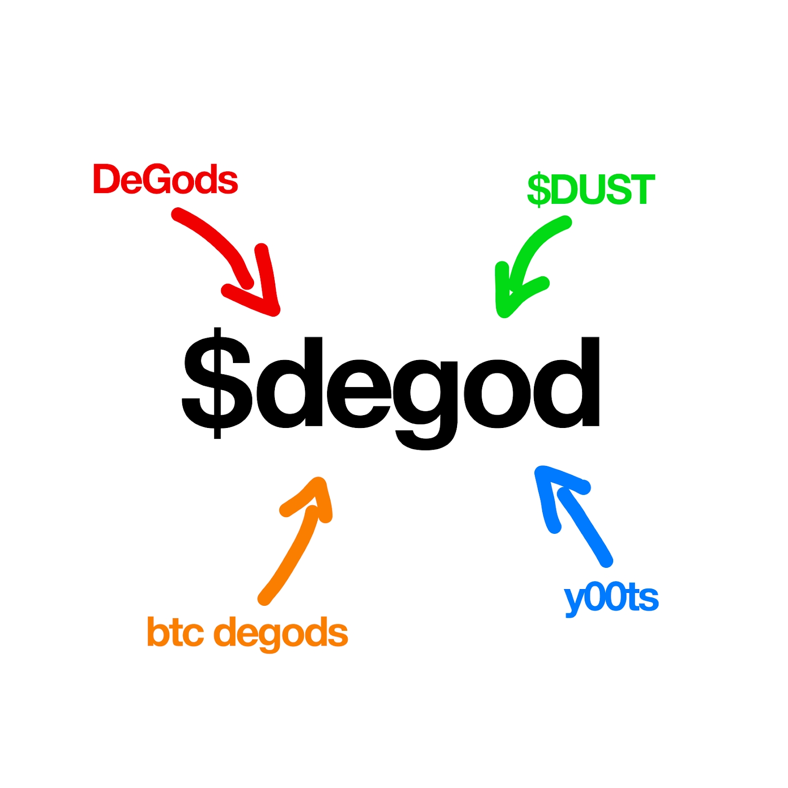 screenshot of exchange