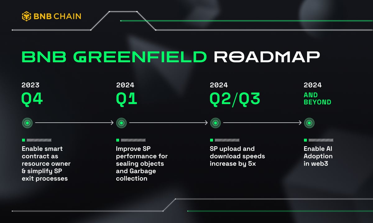 BNB Chain’s Greenfield Roadmap Unveiled; Targets Mass Web2 Adoption and AI