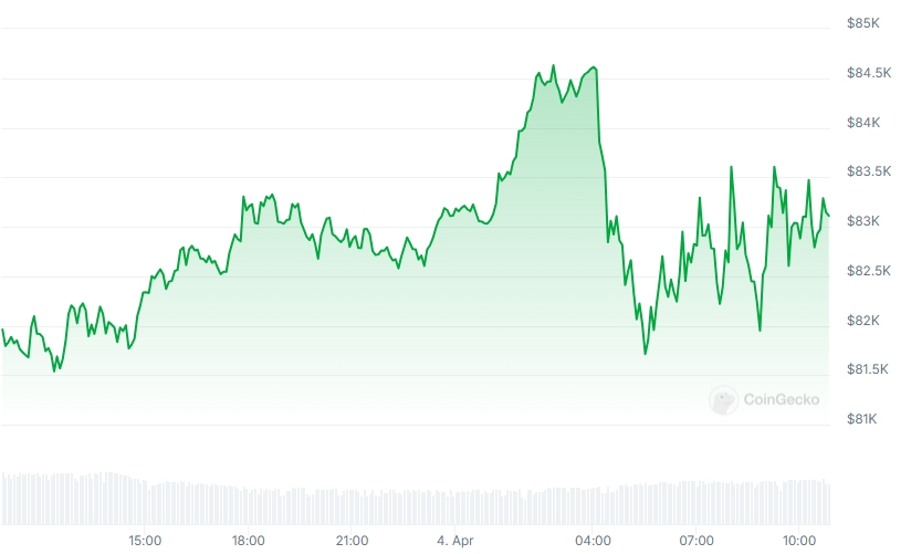 BTC Price chart