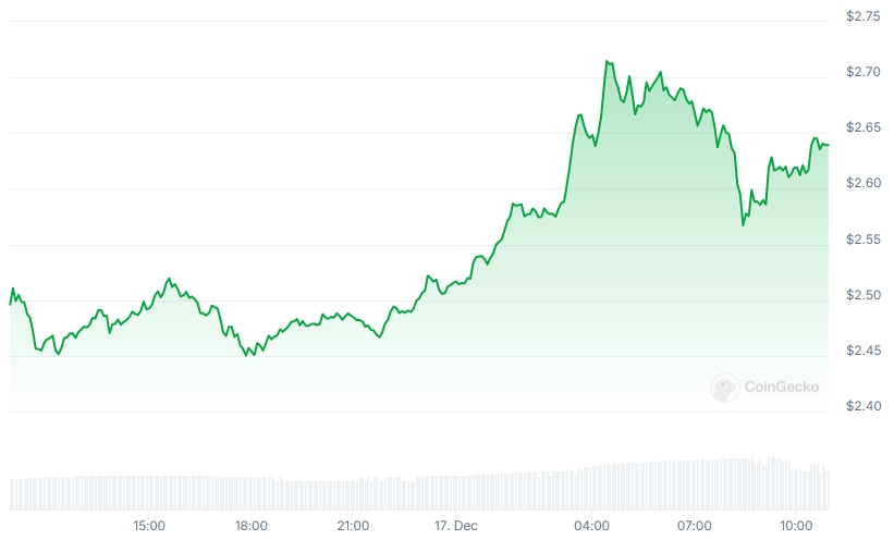XRP Price chart