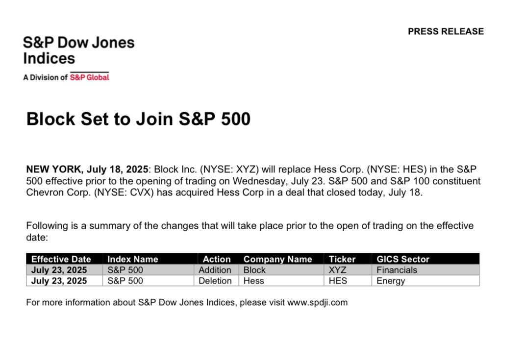 Block Joins S&P 500, Adding 8,584 Bitcoin to the Index