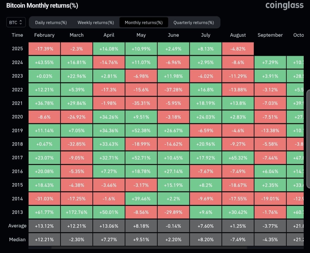 Bitcoin Long-Term Holders Realize 2.37M BTC ($260.7B) in Second Most Profitable Cycle Amid Signs of Late Phase and October-November Peak