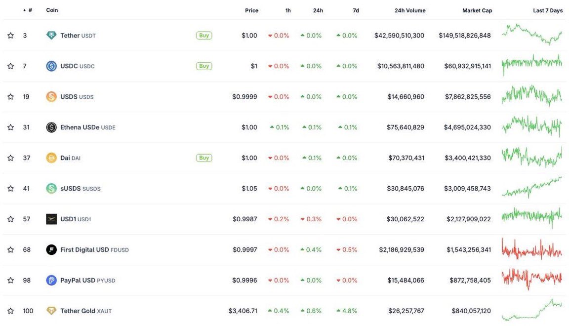 Trump-Linked World Liberty Financial Launches $WLFI Snapshot Vote Airdrop as USD1 Stablecoin Market Cap Hits $2 Billion