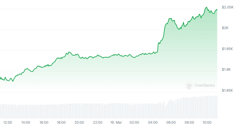 ETH Price chart